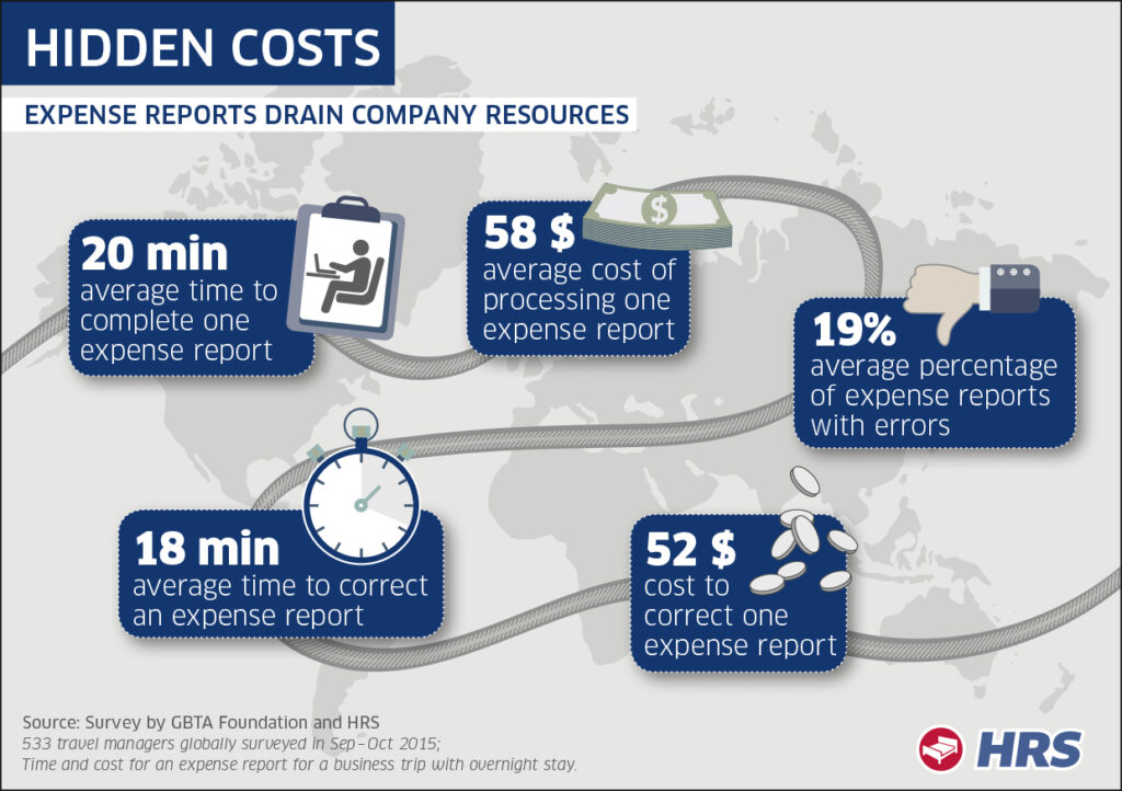 How Much Do Expense Reports Really Cost a Company? Global Business