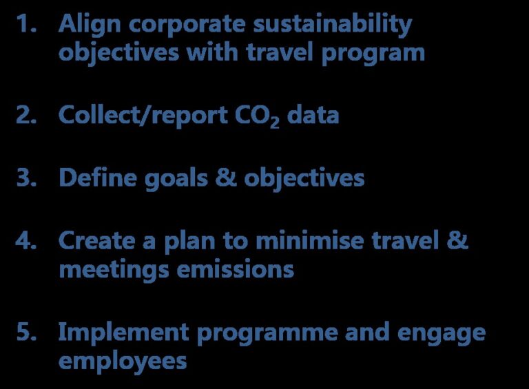 5 Steps to a Sustainable Travel Program