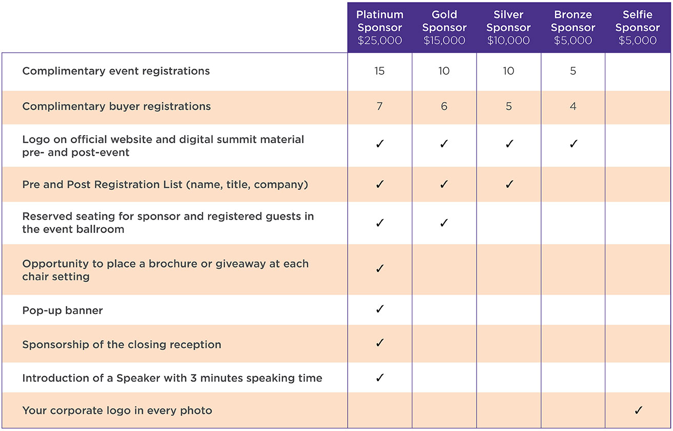 winit chart sponsor 2022 (1)